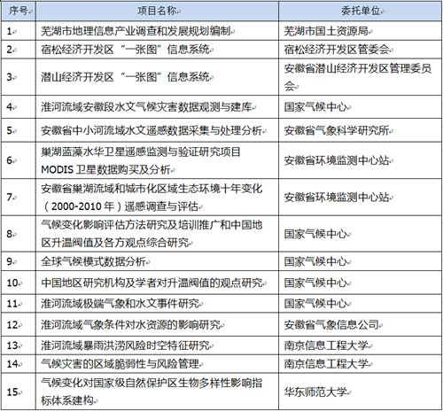  91网站
